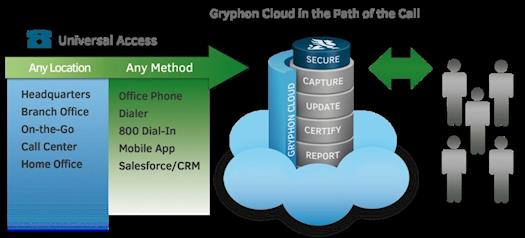 Gryphon Cloud in the Path of the Call